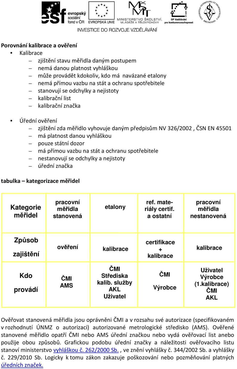 pouze státní dozor má přímou vazbu na stát a ochranu spotřebitele nestanovují se odchylky a nejistoty úřední značka tabulka kategorizace měřidel Kategorie měřidel pracovní měřidla stanovená etalony