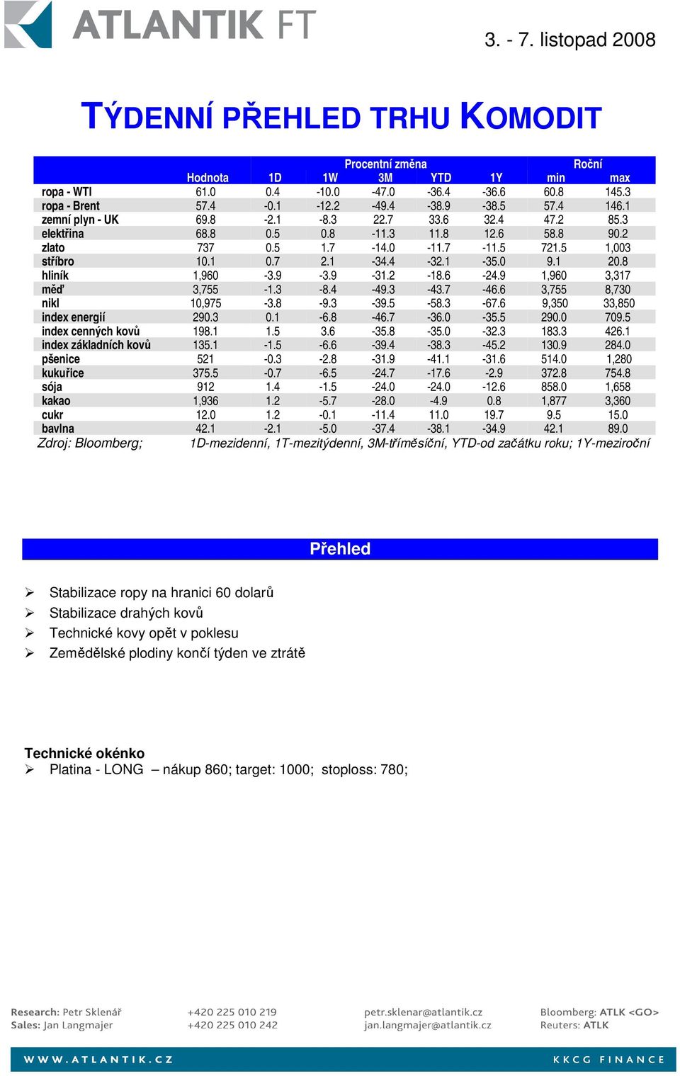 1 20.8 hliník 1,960-3.9-3.9-31.2-18.6-24.9 1,960 3,317 měď 3,755-1.3-8.4-49.3-43.7-46.6 3,755 8,730 nikl 10,975-3.8-9.3-39.5-58.3-67.6 9,350 33,850 index energií 290.3 0.1-6.8-46.7-36.0-35.5 290.