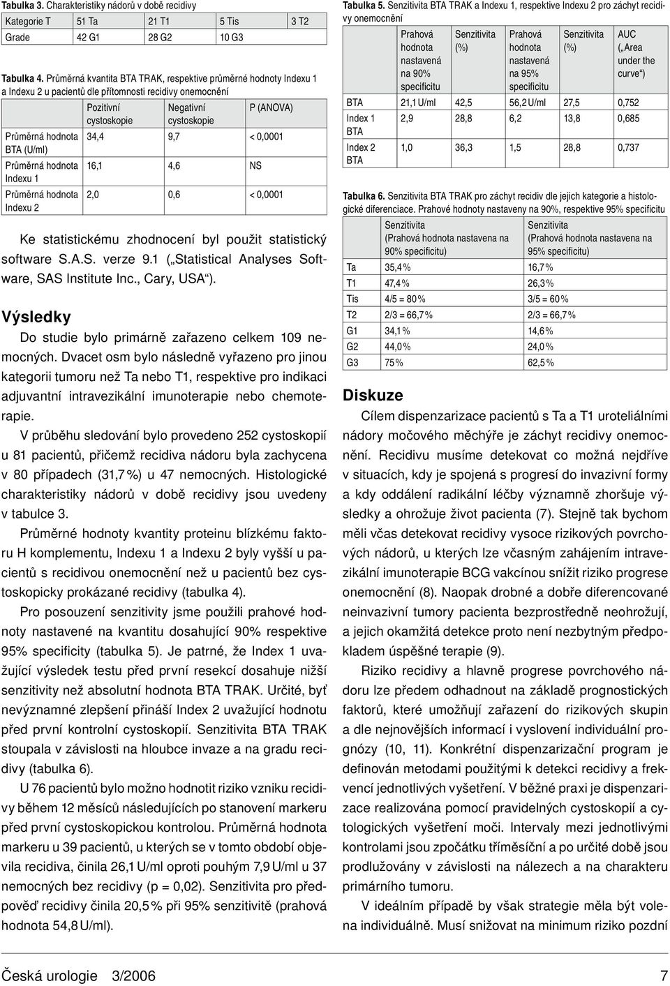 (ANOVA) 34,4 9,7 < 0,0001 16,1 4,6 NS 2,0 0,6 < 0,0001 Ke statistickému zhodnocení byl použit statistický software S.A.S. verze 9.1 ( Statistical Analyses Software, SAS Institute Inc., Cary, USA ).