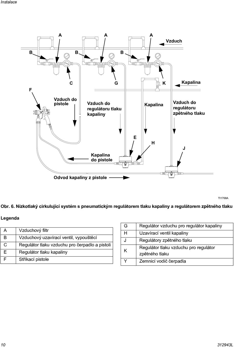 . Nízkotlaký cirkulující systém s pneumatickým regulátorem tlaku kapaliny a regulátorem zpìtného tlaku TI8A Legenda A Vzduchový filtr Vzduchový uzavírací ventil,