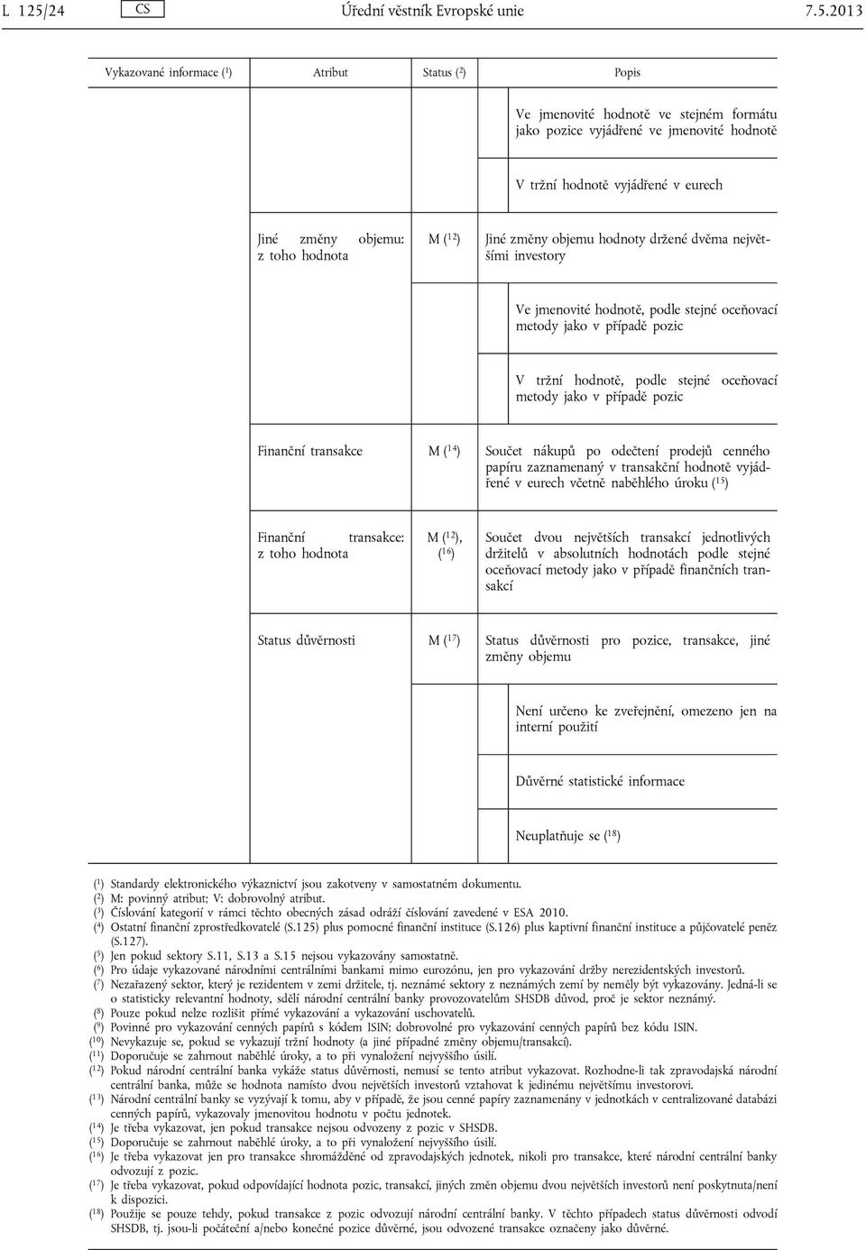 2013 Ve jmenovité hodnotě ve stejném formátu jako pozice vyjádřené ve jmenovité hodnotě V tržní hodnotě vyjádřené v eurech Jiné změny objemu: z toho hodnota M ( 12 ) Jiné změny objemu hodnoty držené