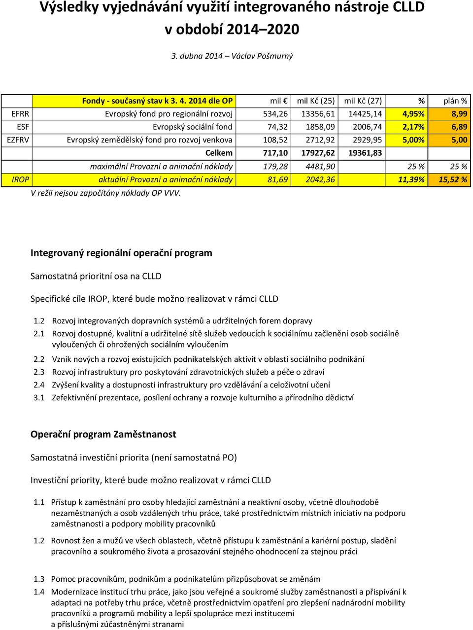 Evropský zemědělský fond pro rozvoj venkova 108,52 2712,92 2929,95 5,00% 5,00 Celkem 717,10 17927,62 19361,83 maximální Provozní a animační náklady 179,28 4481,90 25 % 25 % IROP aktuální Provozní a