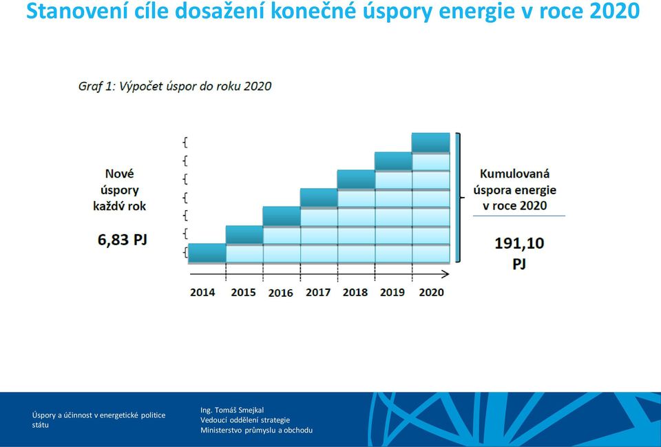 konečné úspory