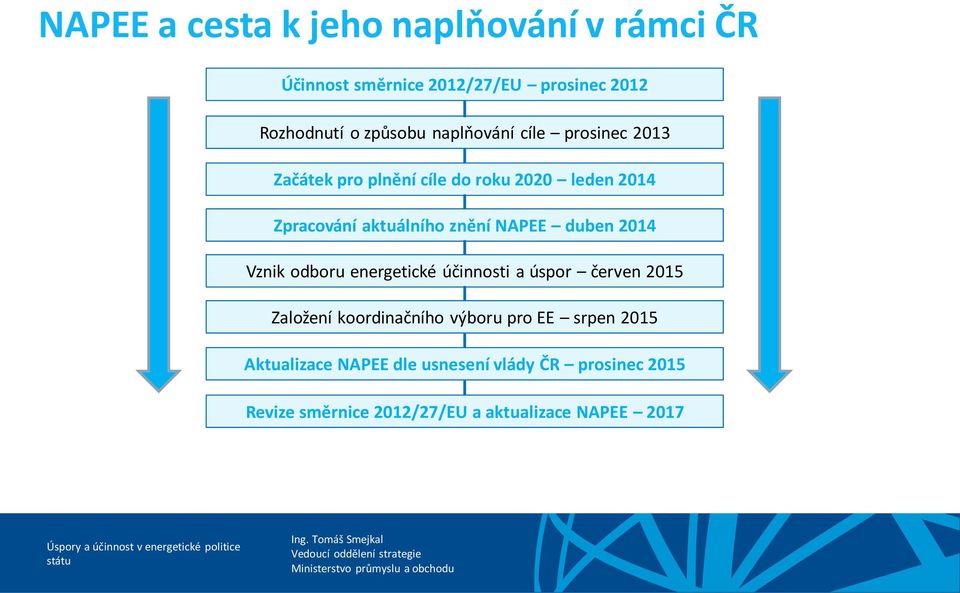 NAPEE duben 2014 Vznik odboru energetické účinnosti a úspor červen 2015 Založení koordinačního výboru pro EE