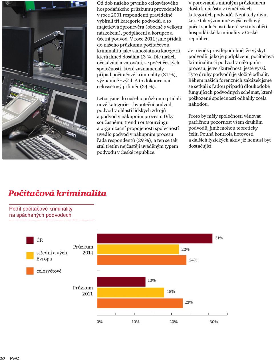 Dle našich očekávání a varování, se počet českých společností, které zaznamenaly případ počítačové kriminality (31 %), významně zvýšil. A to dokonce nad celosvětový průměr (24 %).