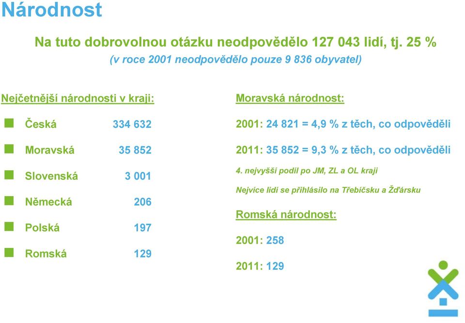 Slovenská 3001 Německá 206 Polská 197 Romská 129 Moravská národnost: 2001: 24 821 = 4,9 % z těch, co odpověděli