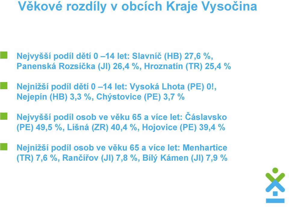 , Nejepín (HB) 3,3 %, Chýstovice (PE) 3,7 % Nejvyšší podíl osob ve věku 65 a více let: Čáslavsko (PE) 49,5 %,