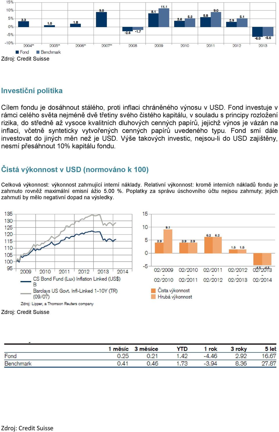 vázán na inflaci, včetně synteticky vytvořených cenných papírů uvedeného typu. Fond smí dále investovat do jiných měn než je.