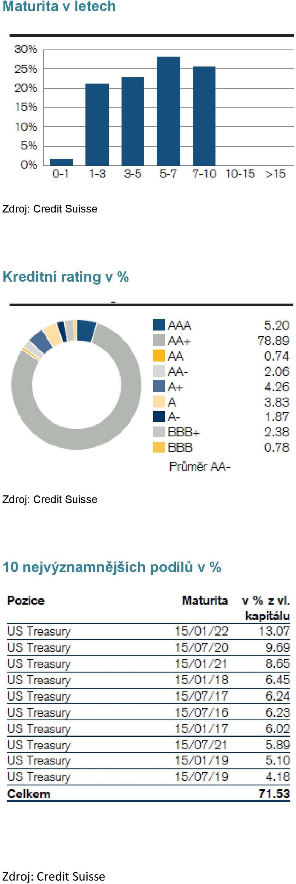 rating v % 10