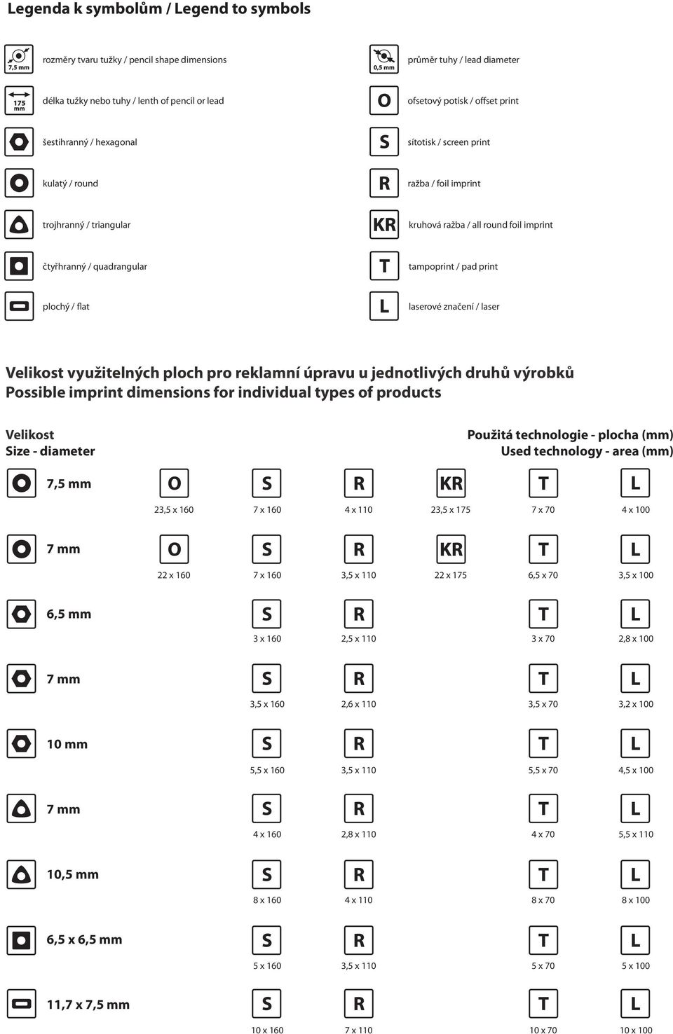 plochý / flat laserové značení / laser Velikost využitelných ploch pro reklamní úpravu u jednotlivých druhů výrobků Possible imprint dimensions for individual types of products Velikost Size -