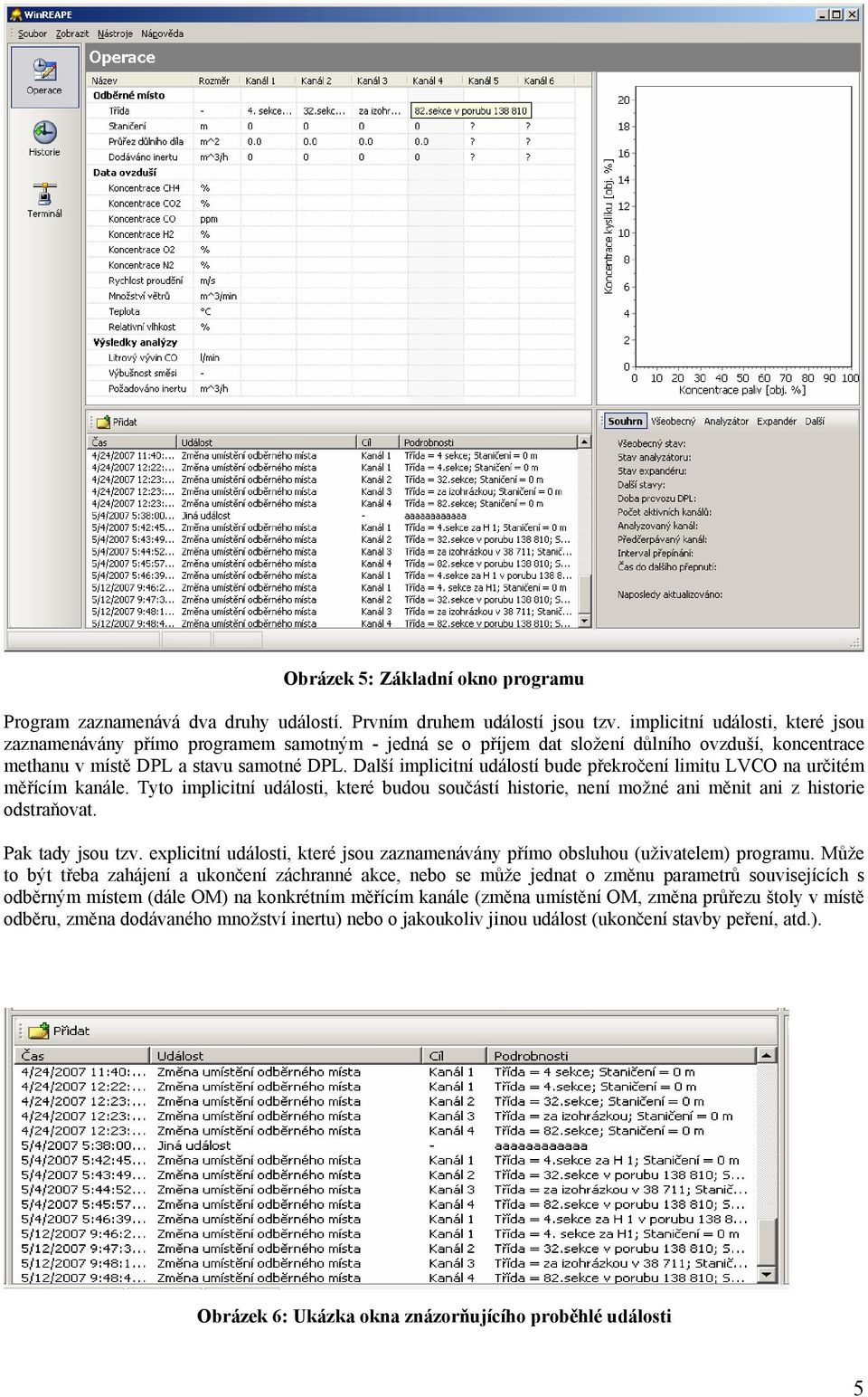 Další implicitní událostí bude překročení limitu LVCO na určitém měřícím kanále. Tyto implicitní události, které budou součástí historie, není možné ani měnit ani z historie odstraňovat.