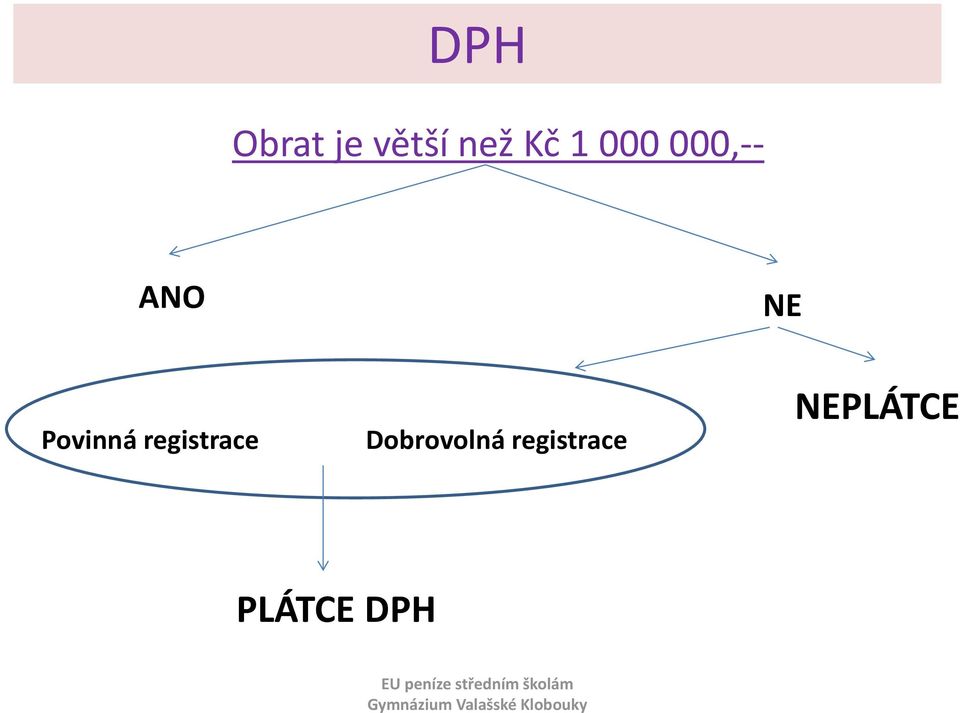 registrace Dobrovolná