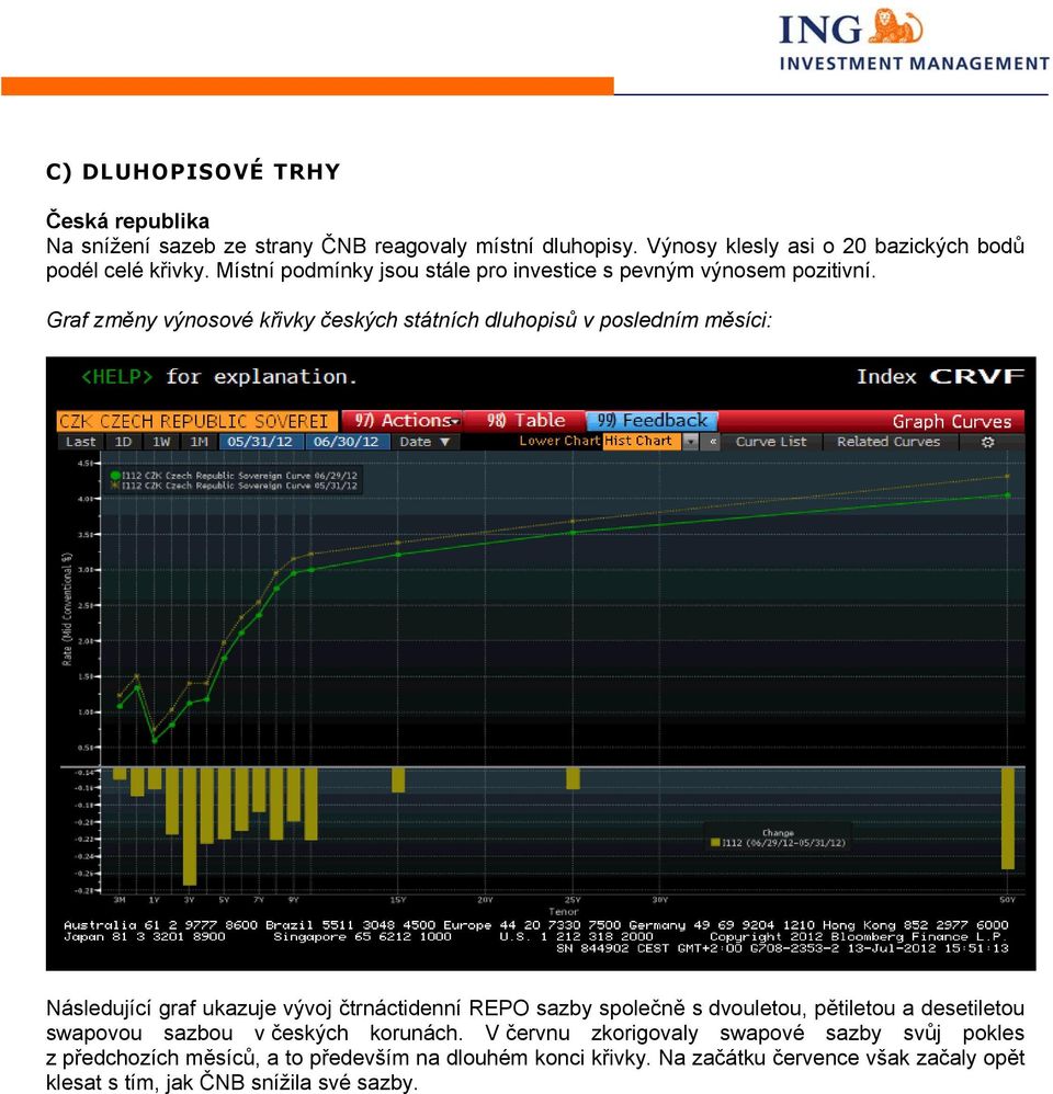 Graf změny výnosové křivky českých státních dluhopisů v posledním měsíci: Následující graf ukazuje vývoj čtrnáctidenní REPO sazby společně s dvouletou,