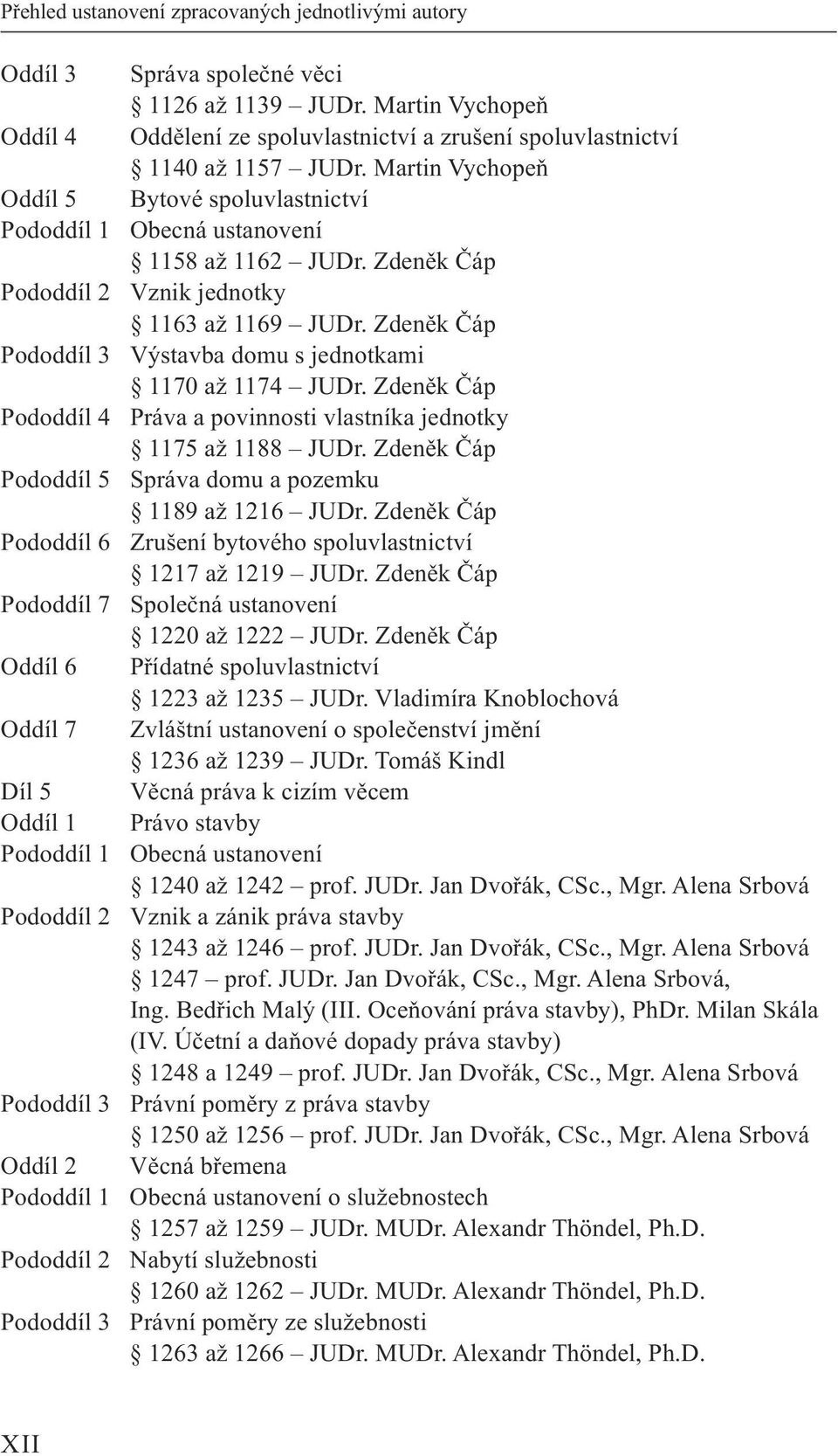 zdeněk Čáp Pododdíl 4 Práva a povinnosti vlastníka jednotky 1175 až 1188 judr. zdeněk Čáp Pododdíl 5 Správa domu a pozemku 1189 až 1216 judr.