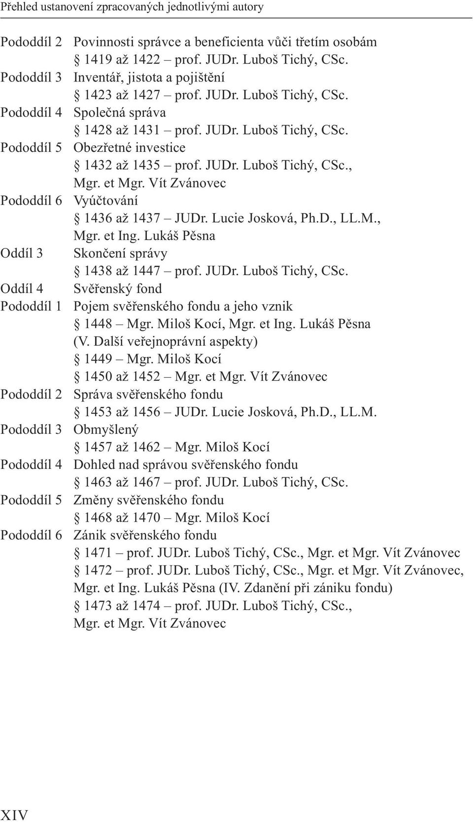 judr. luboš tichý, CSc., mgr. et mgr. Vít zvánovec Pododdíl 6 Vyúčtování 1436 až 1437 judr. lucie josková, Ph.d., ll.m., mgr. et Ing. lukáš Pěsna oddíl 3 Skončení správy 1438 až 1447 prof. judr. luboš tichý, CSc. oddíl 4 Svěřenský fond Pododdíl 1 Pojem svěřenského fondu a jeho vznik 1448 mgr.