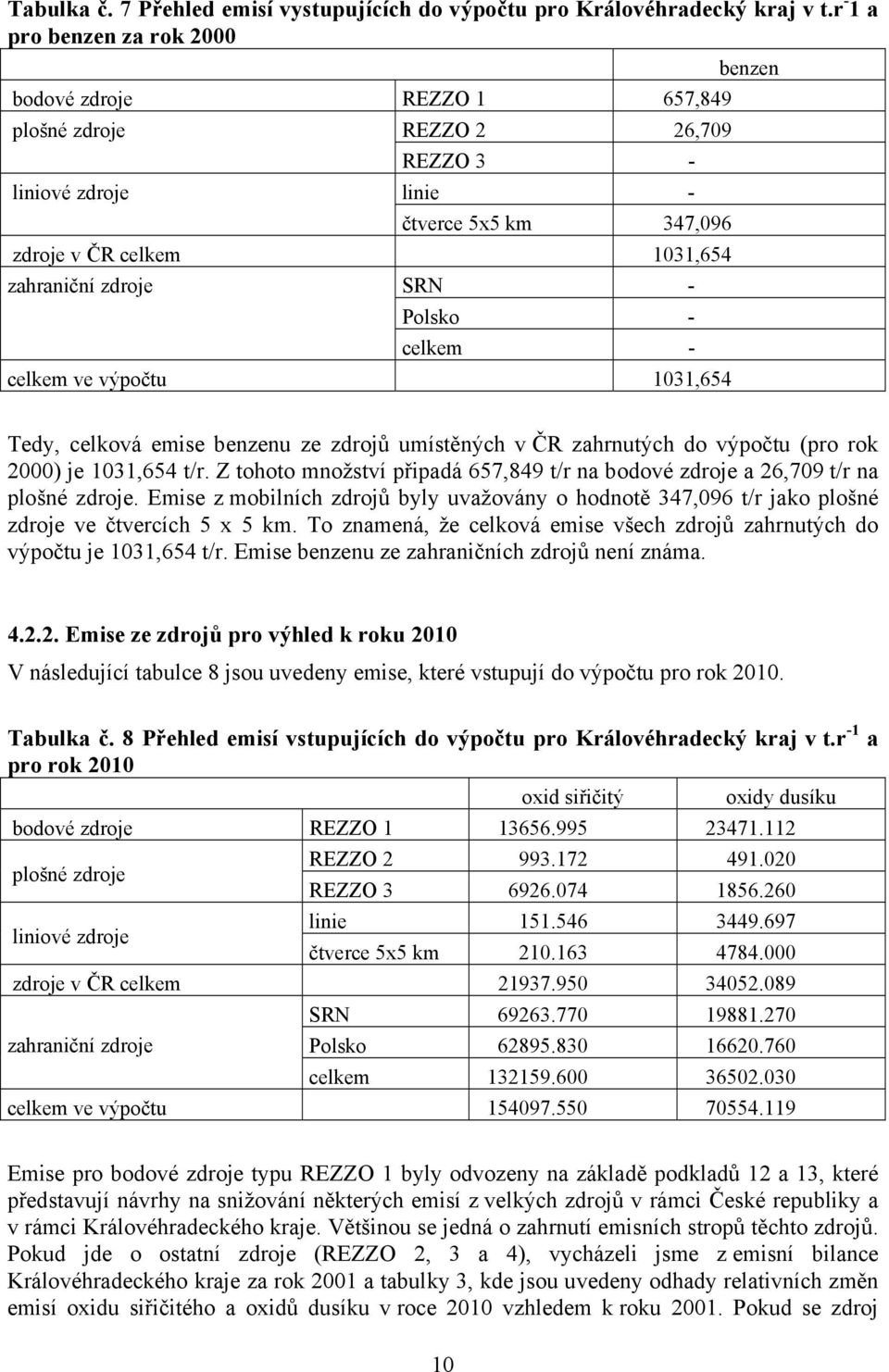 Polsko - celkem - celkem ve výpočtu 1031,654 benzen Tedy, celková emise benzenu ze zdrojů umístěných v ČR zahrnutých do výpočtu (pro rok 2000) je 1031,654 t/r.