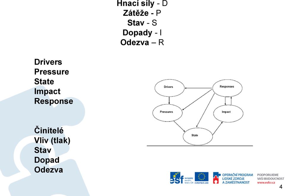 Pressure State Impact Response