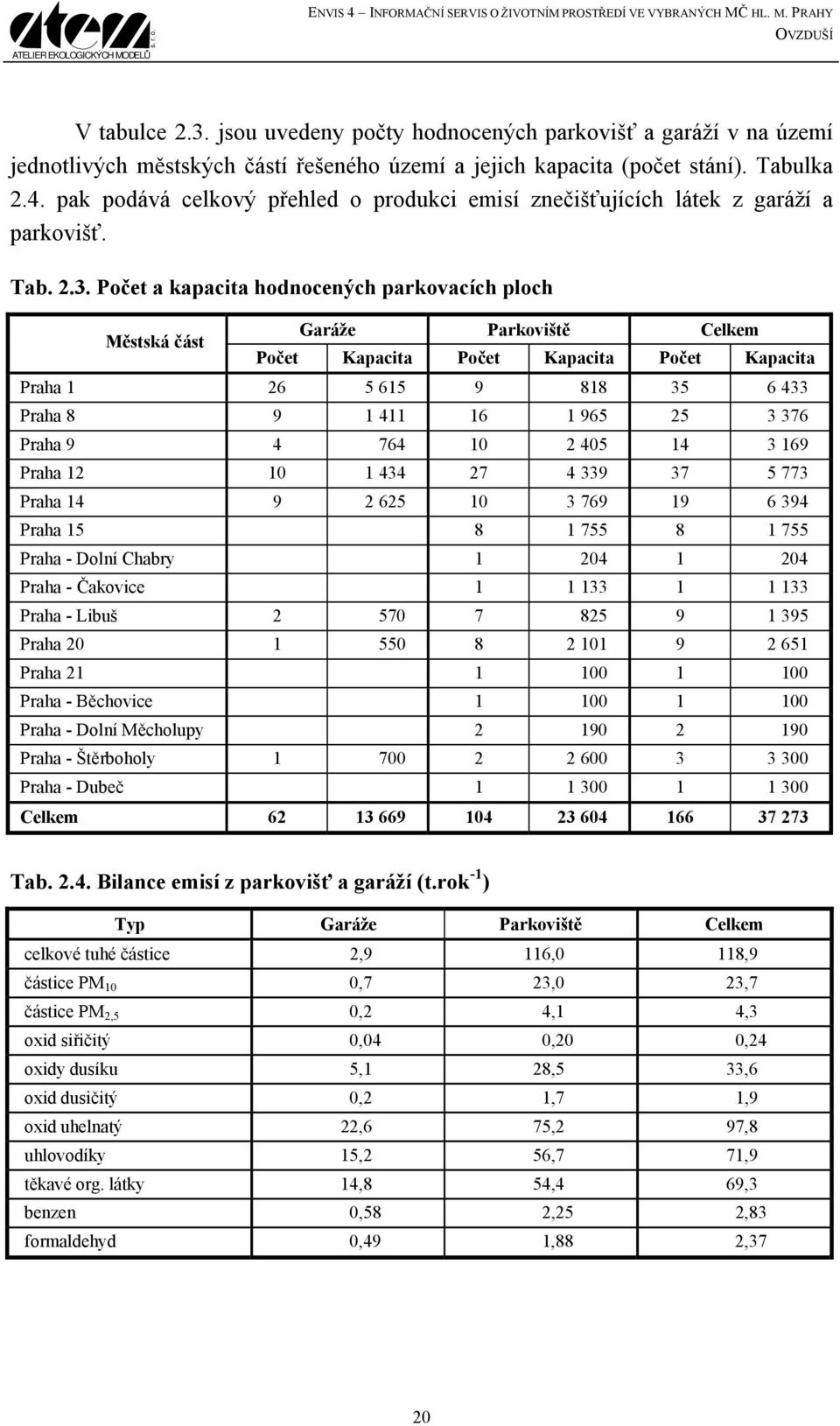 pak podává celkový přehled o produkci emisí znečišťujících látek z garáží a parkovišť. Tab. 2.3.