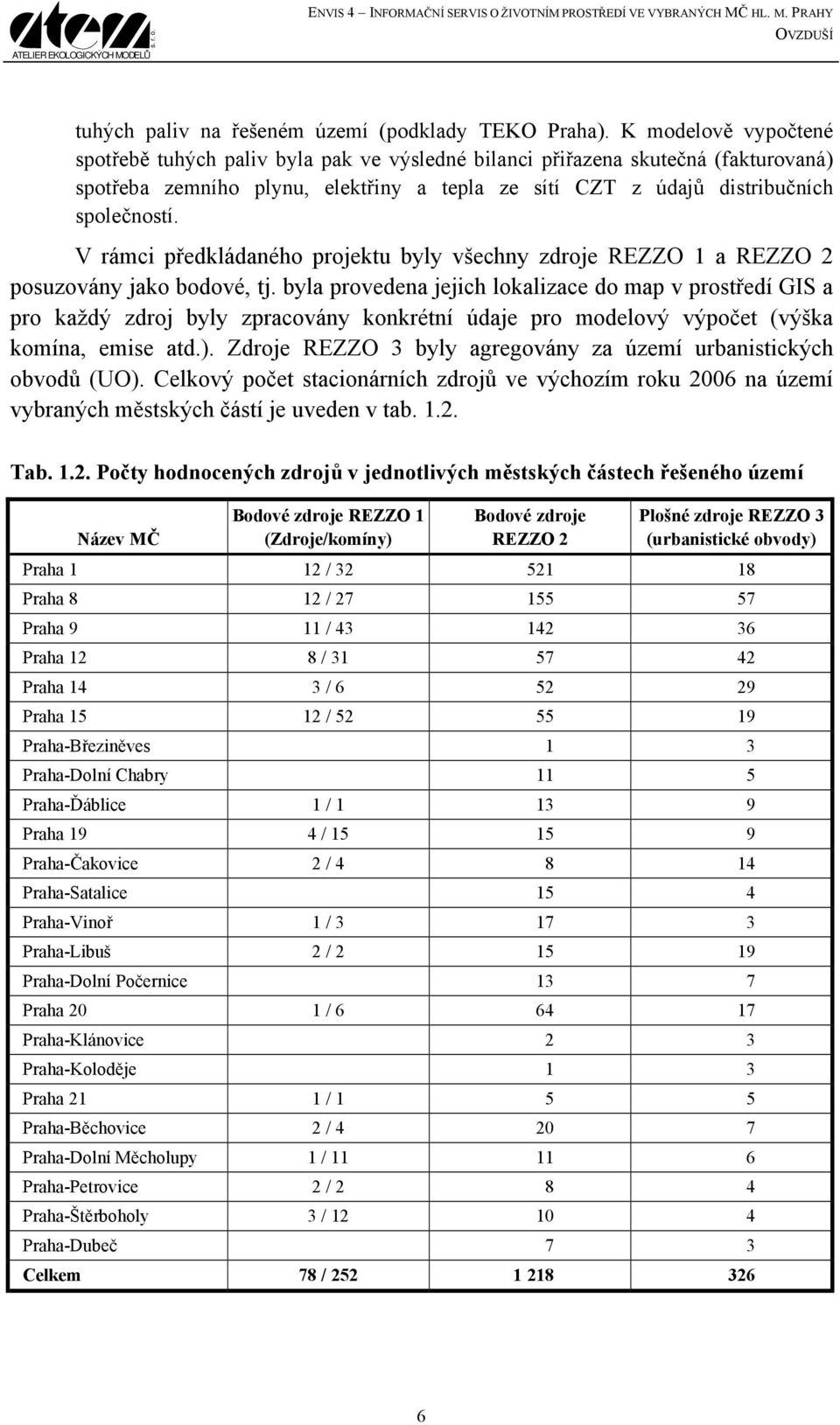 V rámci předkládaného projektu byly všechny zdroje REZZO 1 a REZZO 2 posuzovány jako bodové, tj.