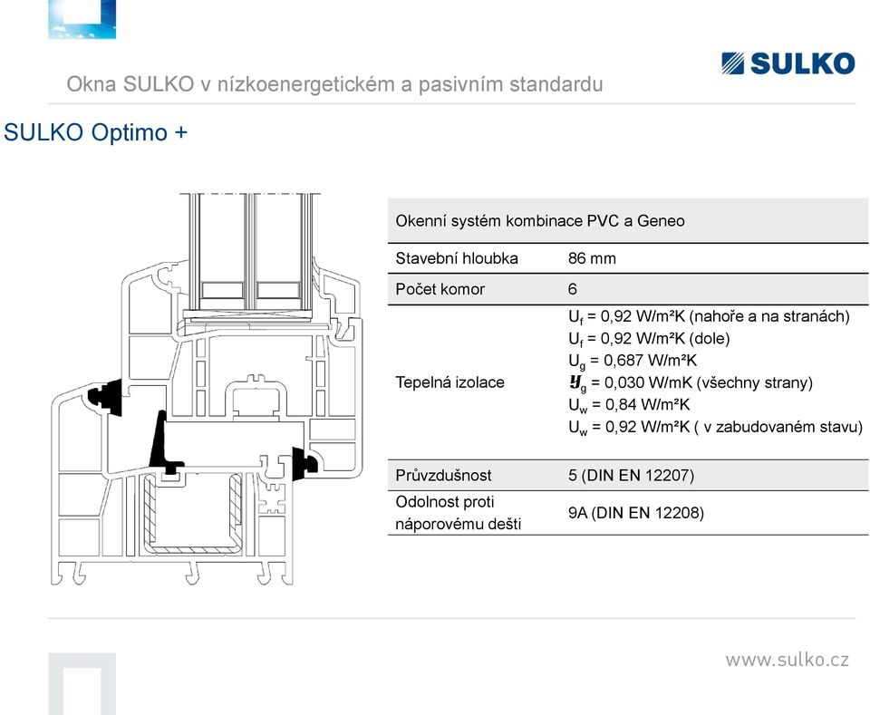 f = 0,92 W/m²K (dole) U g = 0,687 W/m²K y g = 0,030 W/mK (všechny strany) U w = 0,84 W/m²K U w = 0,92
