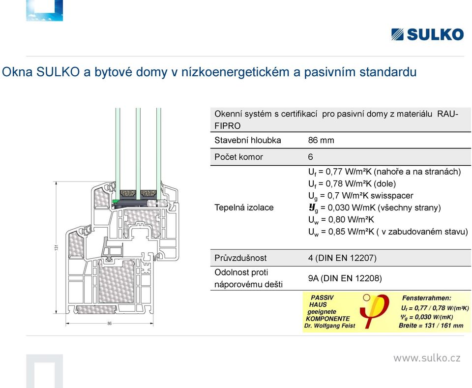stranách) U f = 0,78 W/m²K (dole) U g = 0,7 W/m²K swisspacer y g = 0,030 W/mK (všechny strany) U w = 0,80 W/m²K
