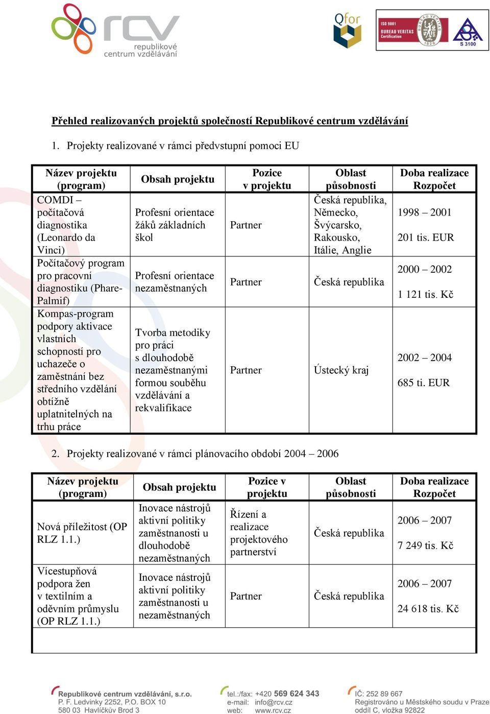 aktivace vlastních schopností pro uchazeče o zaměstnání bez středního vzdělání obtížně uplatnitelných na trhu práce Obsah Profesní orientace žáků základních škol Profesní orientace Tvorba metodiky