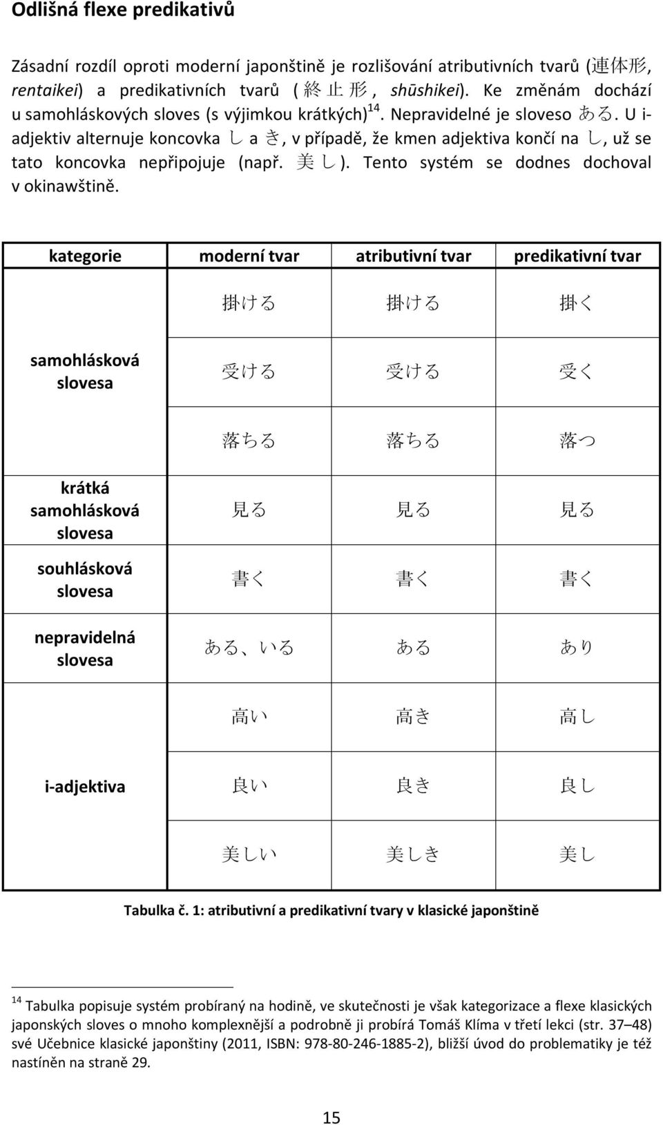 U i- adjektiv alternuje koncovka し a き, v případě, že kmen adjektiva končí na し, už se tato koncovka nepřipojuje (např. 美 し ). Tento systém se dodnes dochoval v okinawštině.