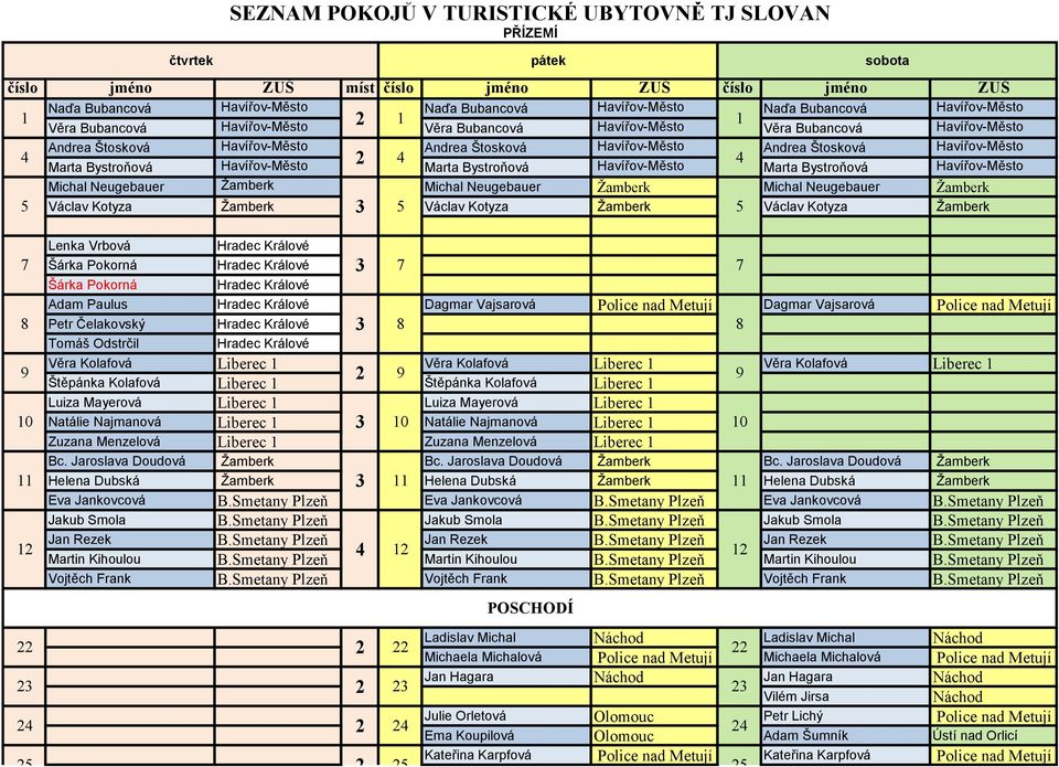 Havířov-Město Michal Neugebauer Žamberk Michal Neugebauer Žamberk Michal Neugebauer Žamberk 5 Václav Kotyza Žamberk 3 5 Václav Kotyza Žamberk 5 Václav Kotyza Žamberk Lenka Vrbová 7 Šárka Pokorná 3