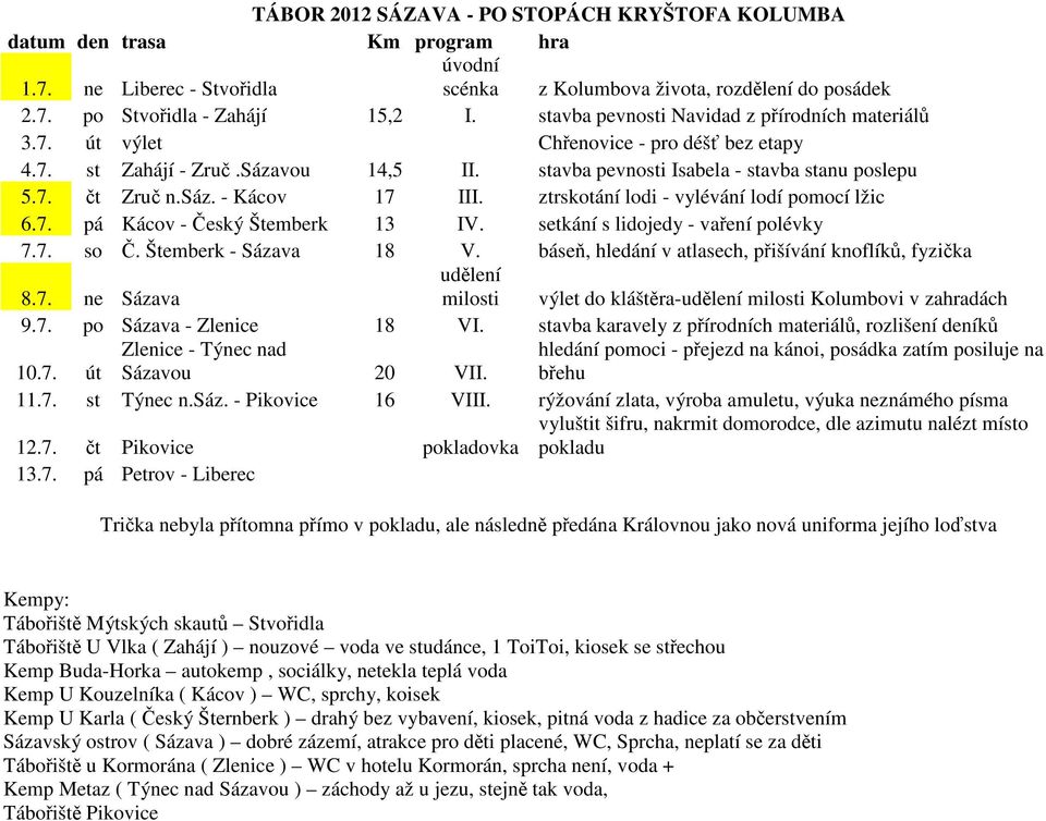 - Kácov 17 III. ztrskotání lodi - vylévání lodí pomocí lžic 6.7. pá Kácov - Český Štemberk 13 IV. setkání s lidojedy - vaření polévky 7.7. so Č. Štemberk - Sázava 18 V.