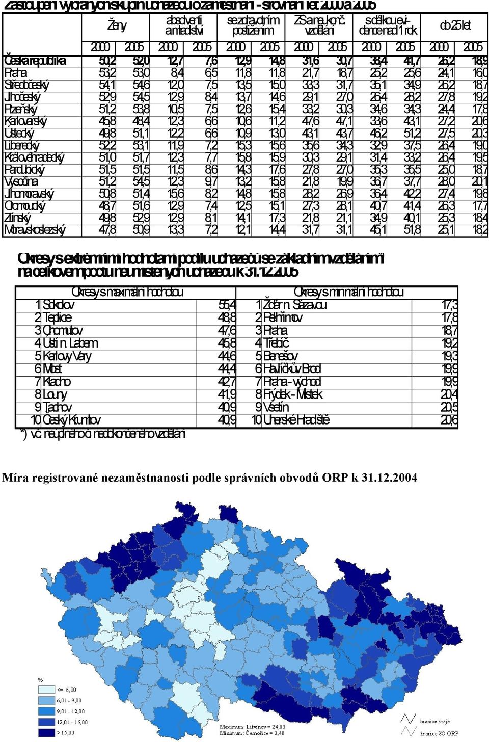 18,9 Praha 53,2 53,0 8,4 6,5 11,8 11,8 21,7 18,7 25,2 25,6 24,1 16,0 Středočeský 54,1 54,6 12,0 7,5 13,5 15,0 33,3 31,7 35,1 34,9 26,2 18,7 Jihočeský 52,9 54,5 12,9 8,4 13,7 14,6 29,1 27,0 26,4 28,2