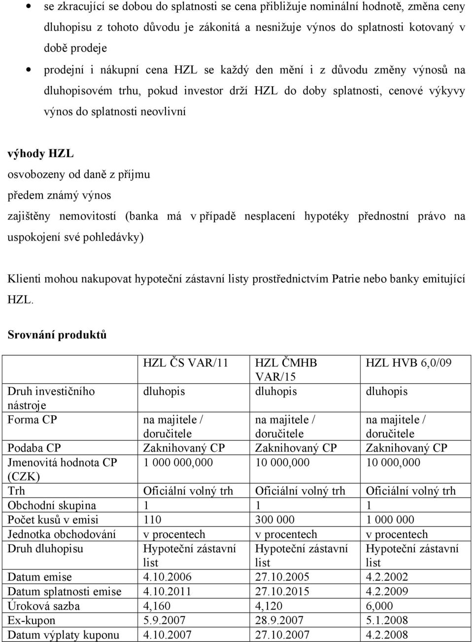 předem známý výnos zajištěny nemovitostí (banka má v případě nesplacení hypotéky přednostní právo na uspokojení své pohledávky) Klienti mohou nakupovat hypoteční zástavní listy prostřednictvím Patrie