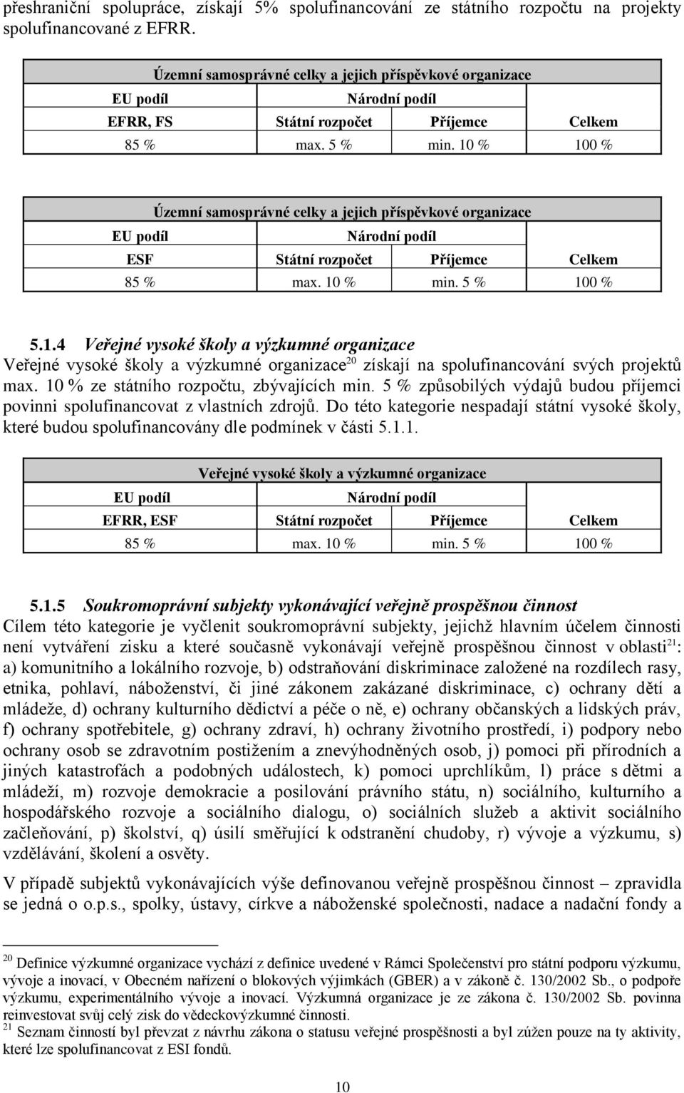 10 % 100 % Územní samosprávné celky a jejich příspěvkové organizace ESF Státní rozpočet Příjemce 85 % max. 10 % min. 5 % 100 % 5.1.4 Veřejné vysoké školy a výzkumné organizace Veřejné vysoké školy a výzkumné organizace 20 získají na spolufinancování svých projektů max.