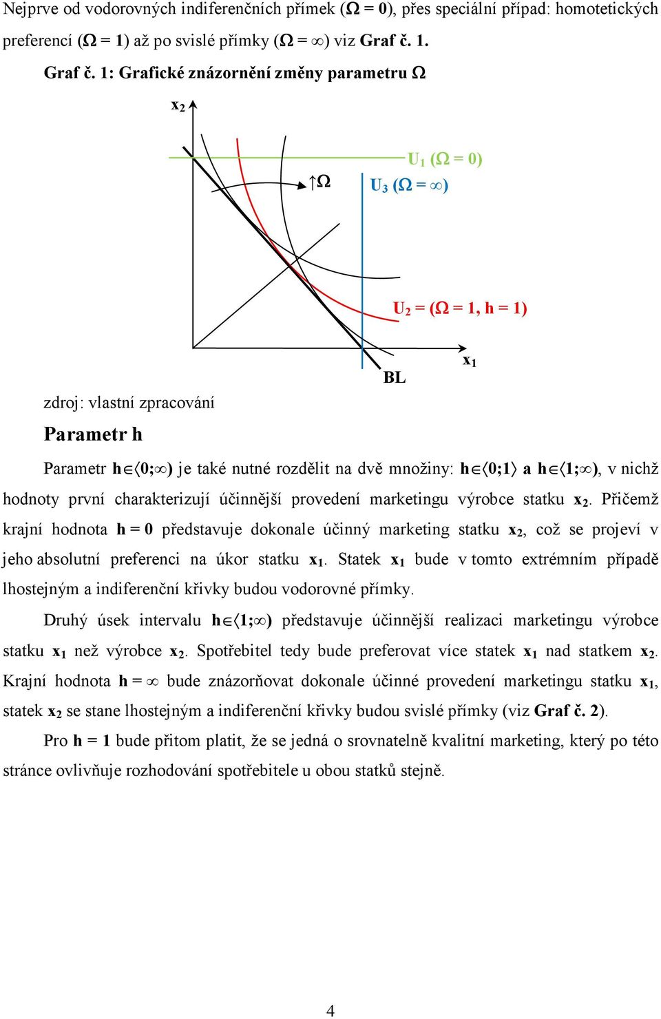 1: Grafické znázornění změny parametru Ω x 2 Ω U 1 (Ω = 0) U 3 (Ω = ) U 2 = (Ω = 1, h = 1) zdroj: vlastní zpracování Parametr h BL x 1 Parametr h 0; ) je také nutné rozdělit na dvě množiny: h 0;1 a h