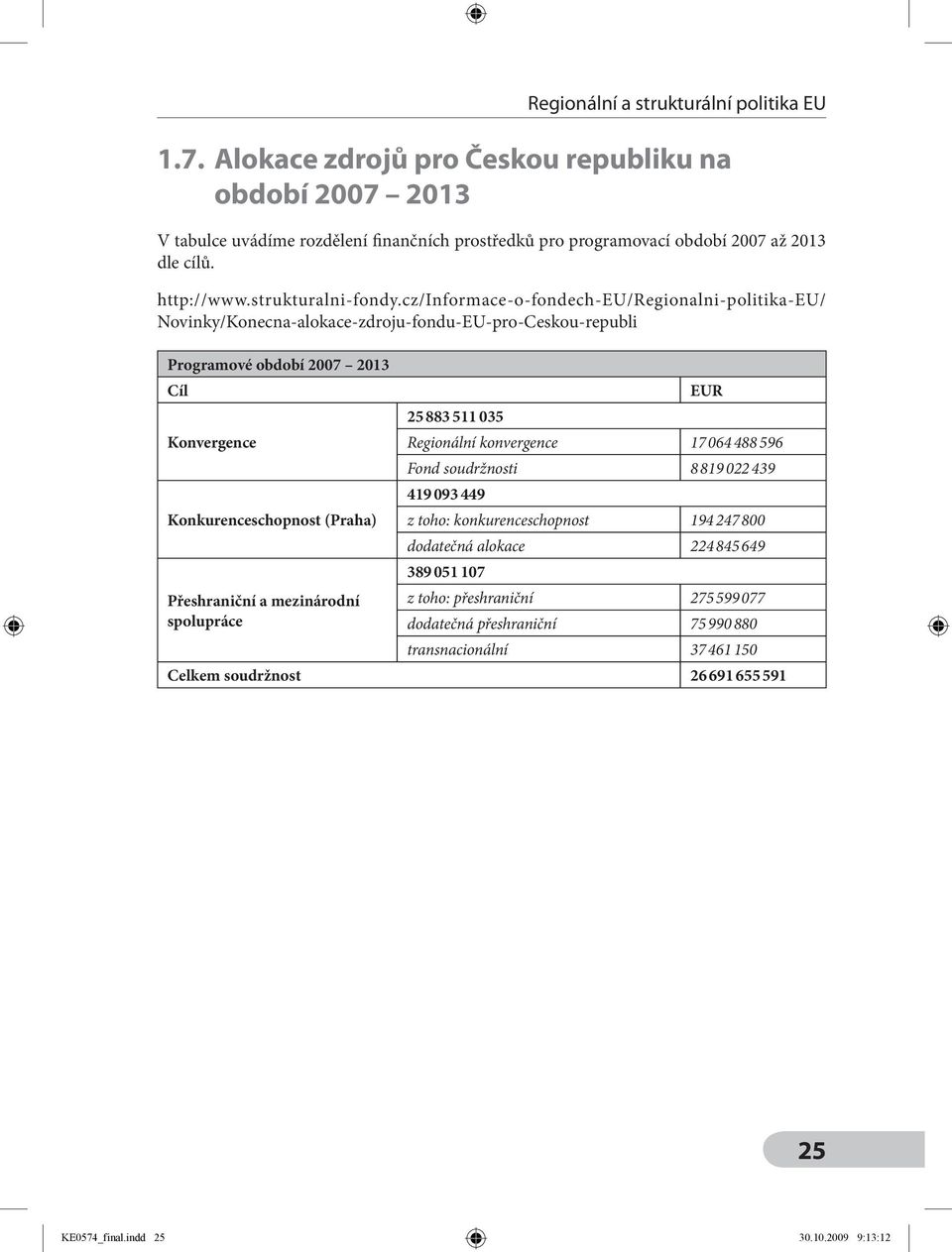 strukturální politika EU EUR 25 883 511 035 Regionální konvergence 17 064 488 596 Fond soudržnosti 8 819 022 439 419 093 449 z toho: konkurenceschopnost 194 247 800 dodatečná alokace 224 845 649