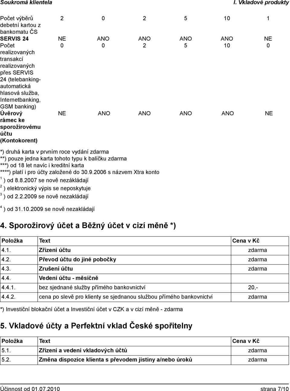***) od 18 let navíc i kreditní karta ****) platí i pro účty založené do 30.9.2006 s názvem Xtra konto 1 ) od 8.8.2007 se nově nezákládají 2 ) elektronický výpis se neposkytuje 3 ) od 2.2.2009 se nově nezakládají 4 ) od 31.
