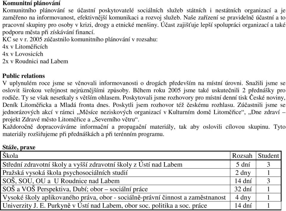 2005 zúčastnilo komunitního plánování v rozsahu: 4x v Litoměřicích 4x v Lovosicích 2x v Roudnici nad Labem Public relations V uplynulém roce jsme se věnovali informovanosti o drogách především na