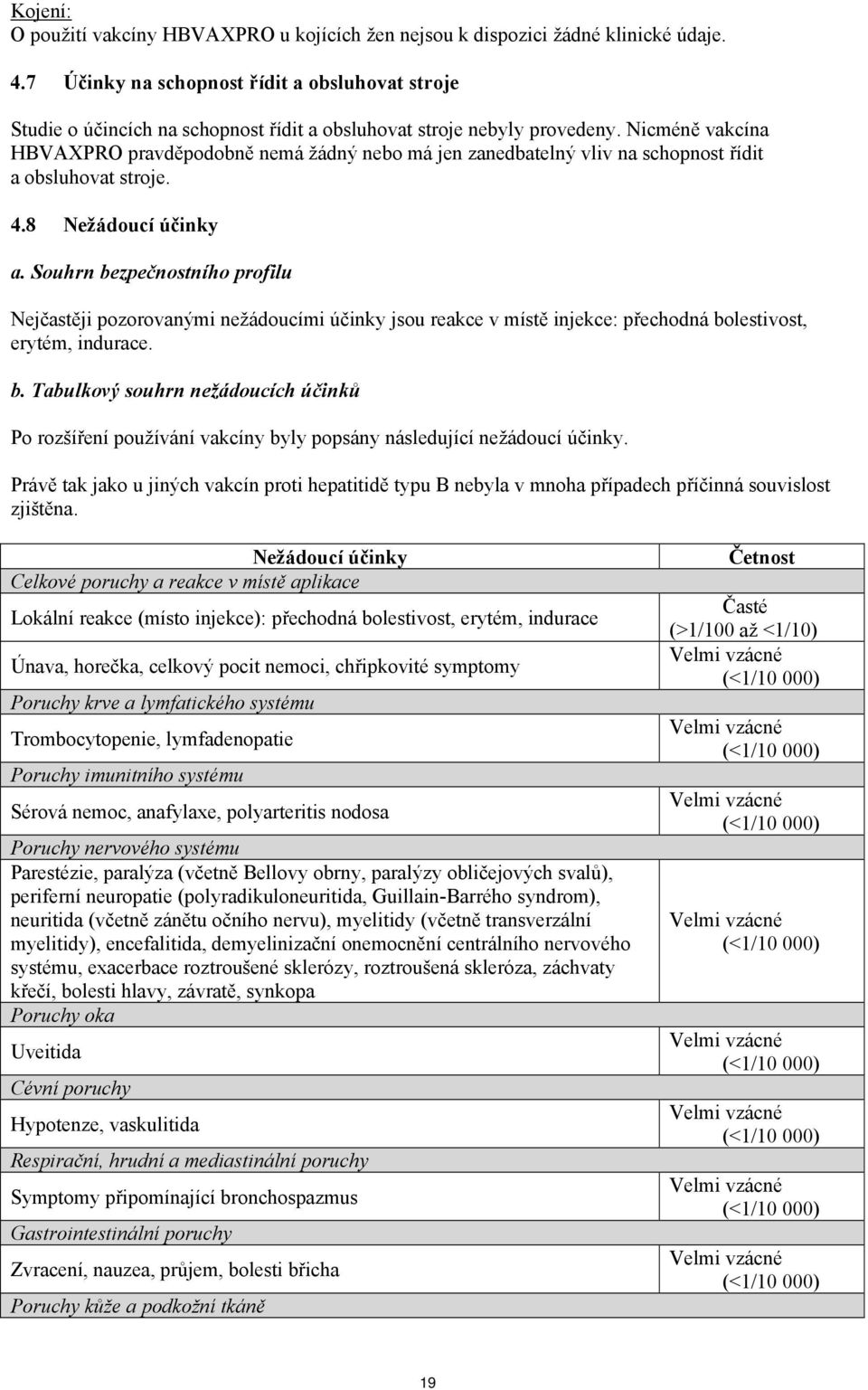 Nicméně vakcína HBVAXPRO pravděpodobně nemá žádný nebo má jen zanedbatelný vliv na schopnost řídit a obsluhovat stroje. 4.8 Nežádoucí účinky a.