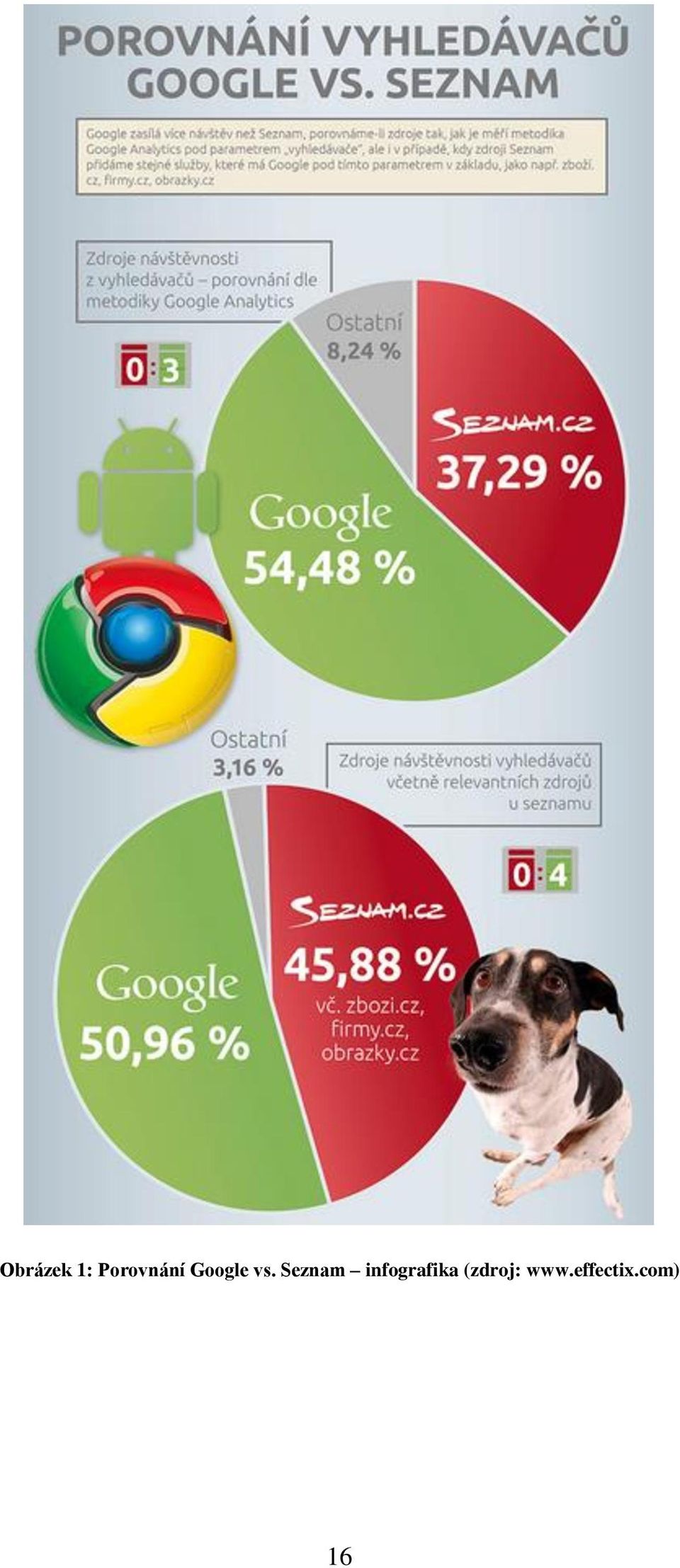 Seznam infografika