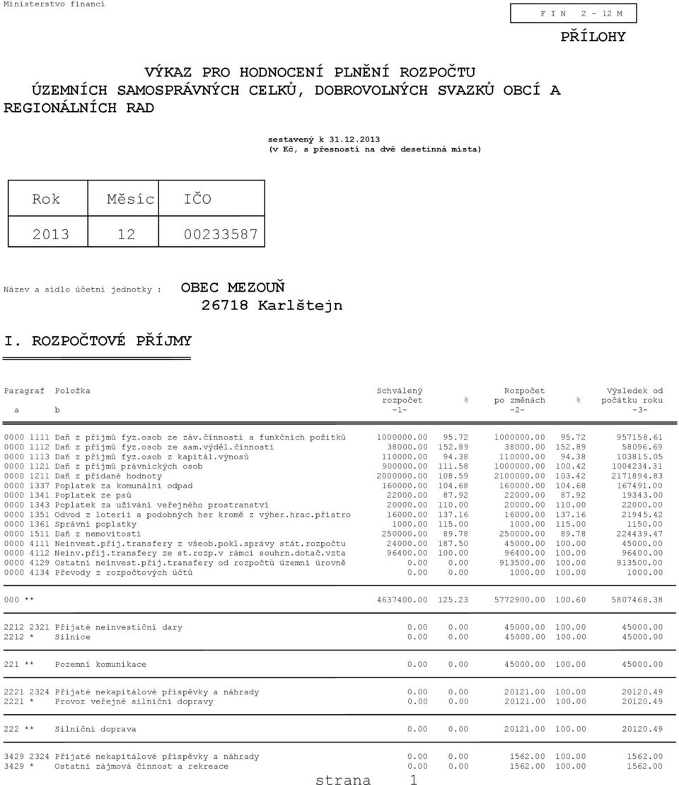 72 1000000.00 95.72 957158.61 0000 1112 Daň z příjmů fyz.osob ze sam.výděl.činnosti 38000.00 152.89 38000.00 152.89 58096.69 0000 1113 Daň z příjmů fyz.osob z kapitál.výnosů 110000.00 94.38 110000.