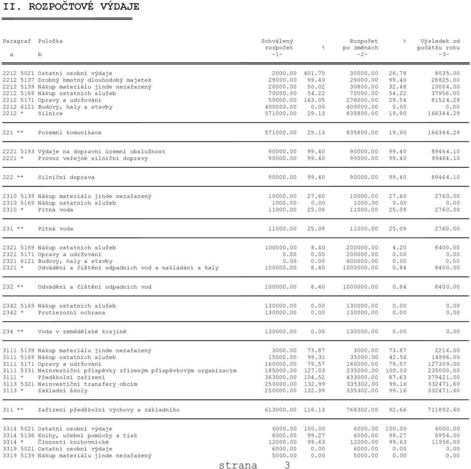 00 2212 5169 Nákup ostatních služeb 70000.00 54.22 70000.00 54.22 37956.00 2212 5171 Opravy a udržování 50000.00 163.05 276000.00 29.54 81524.29 2212 6121 Budovy, haly a stavby 400000.00 0.00 400000.