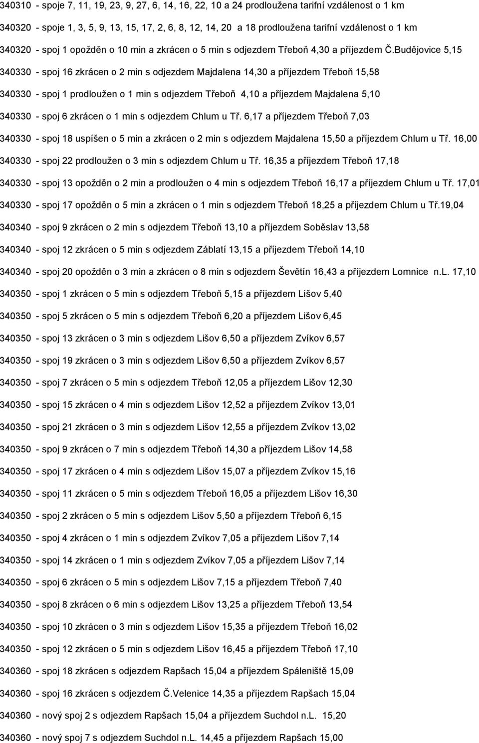 Budějovice 5,15 340330 - spoj 16 zkrácen o 2 min s odjezdem Majdalena 14,30 a příjezdem Třeboň 15,58 340330 - spoj 1 prodloužen o 1 min s odjezdem Třeboň 4,10 a příjezdem Majdalena 5,10 340330 - spoj