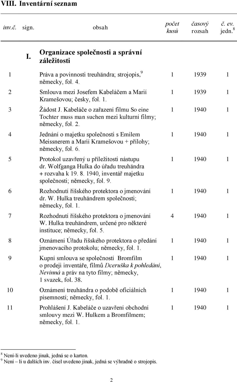 4 Jednání o majetku společnosti s Emilem Meissnerem a Marií Kramešovou + přílohy; německy, fol. 6. 5 Protokol uzavřený u příležitosti nástupu dr. Wolfganga Hulka do úřadu treuhändra + rozvaha k 19. 8.