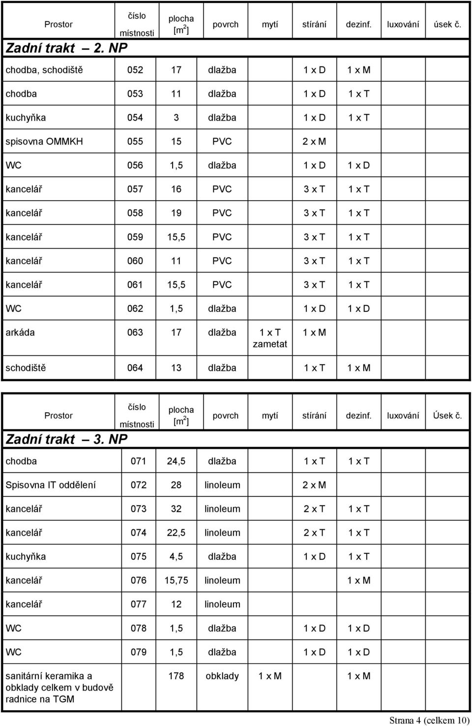 T 1 x T kancelář 058 19 PVC 3 x T 1 x T kancelář 059 15,5 PVC 3 x T 1 x T kancelář 060 11 PVC 3 x T 1 x T kancelář 061 15,5 PVC 3 x T 1 x T WC 062 1,5 dlažba 1 x D 1 x D arkáda 063 17 dlažba 1 x T