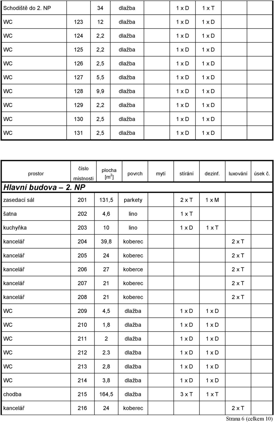 x D WC 129 2,2 dlažba 1 x D 1 x D WC 130 2,5 dlažba 1 x D 1 x D WC 131 2,5 dlažba 1 x D 1 x D prostor Hlavní budova 2.