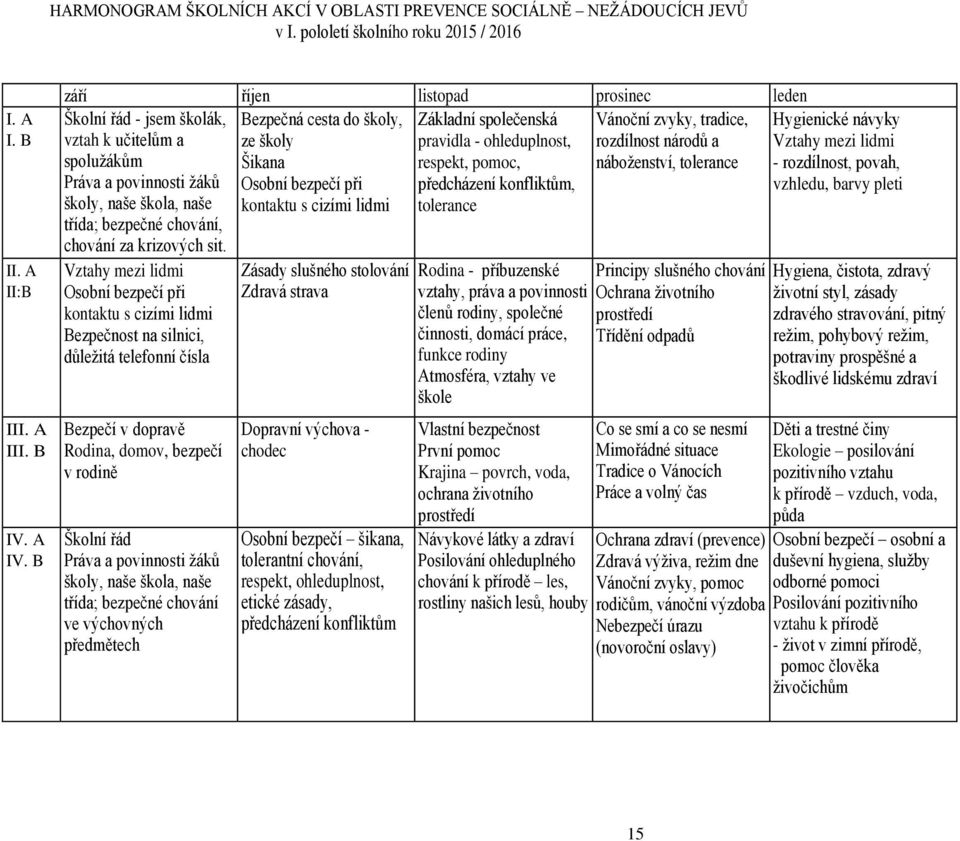 ohleduplnost, rozdílnost národů a Vztahy mezi lidmi spolužákům Šikana respekt, pomoc, náboženství, tolerance - rozdílnost, povah, Práva a povinnosti žáků Osobní bezpečí při předcházení konfliktům,