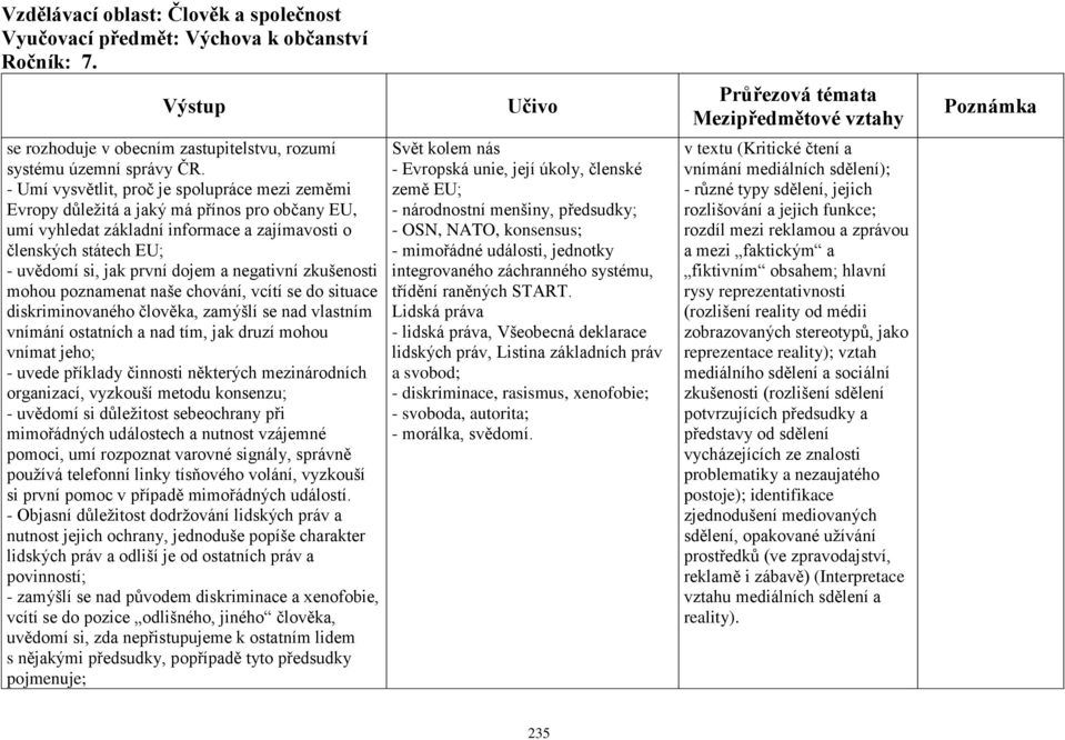 negativní zkušenosti mohou poznamenat naše chování, vcítí se do situace diskriminovaného člověka, zamýšlí se nad vlastním vnímání ostatních a nad tím, jak druzí mohou vnímat jeho; - uvede příklady