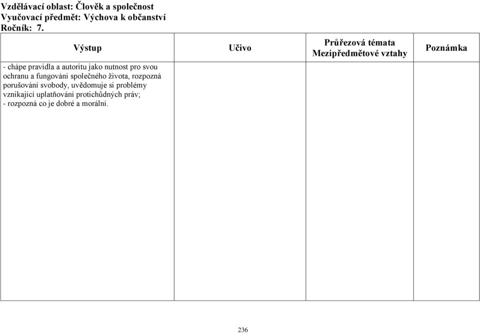 a fungování společného života, rozpozná porušování