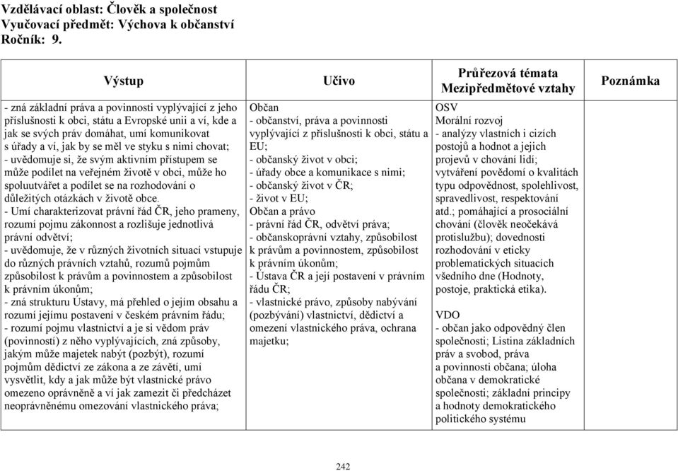 chovat; - uvědomuje si, že svým aktivním přístupem se může podílet na veřejném životě v obci, může ho spoluutvářet a podílet se na rozhodování o důležitých otázkách v životě obce.