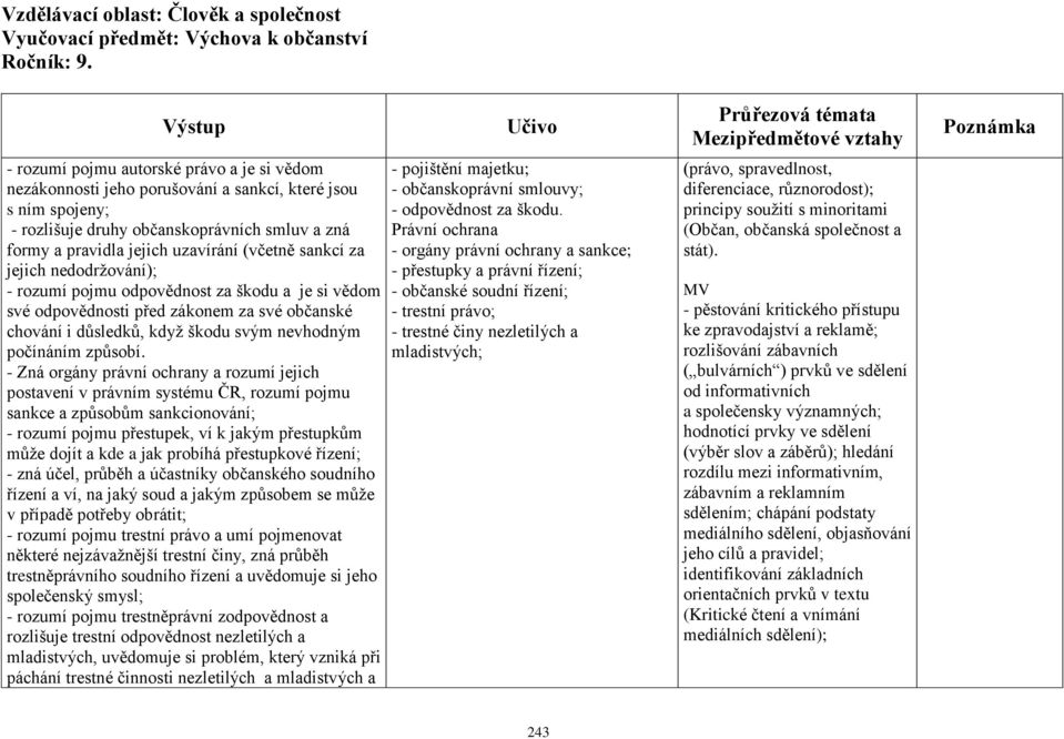 sankcí za jejich nedodržování); - rozumí pojmu odpovědnost za škodu a je si vědom své odpovědnosti před zákonem za své občanské chování i důsledků, když škodu svým nevhodným počínáním způsobí.