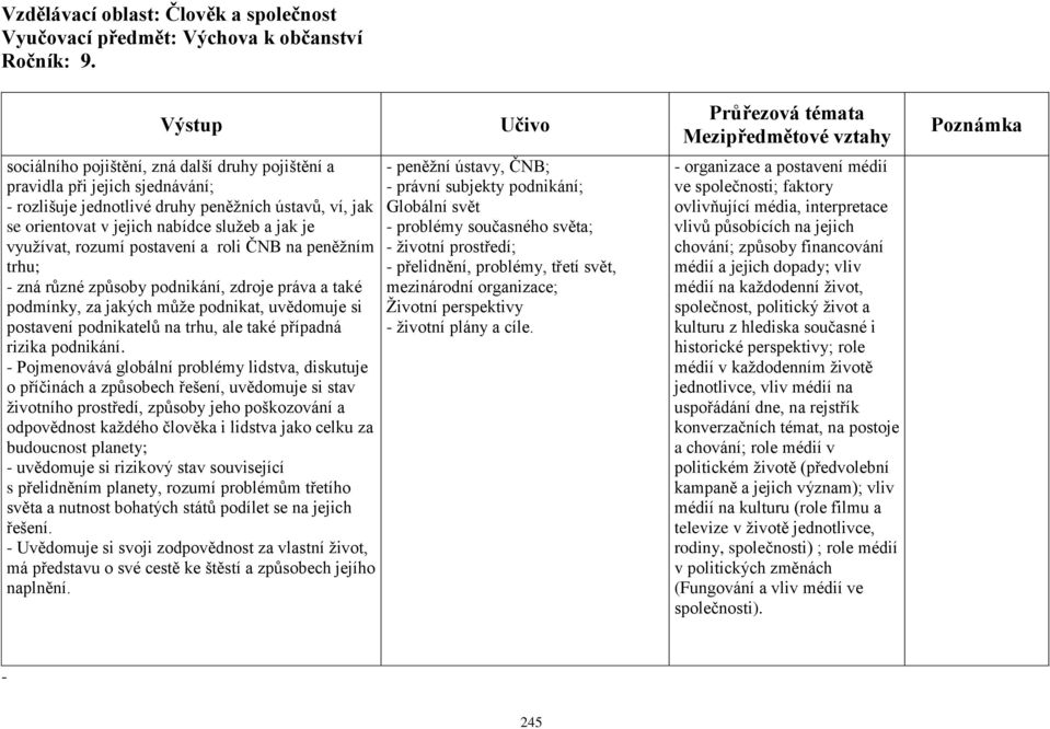 rozumí postavení a roli ČNB na peněžním trhu; - zná různé způsoby podnikání, zdroje práva a také podmínky, za jakých může podnikat, uvědomuje si postavení podnikatelů na trhu, ale také případná